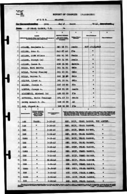 Wharton (AP-7) > 1942