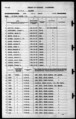 Wharton (AP-7) > 1942