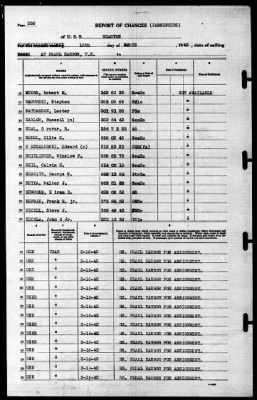 Wharton (AP-7) > 1942