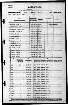 Wharton (AP-7) > 1942