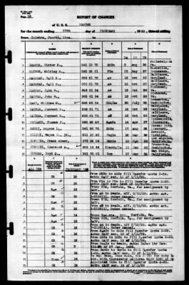 Ranger (CV-4) > 1939