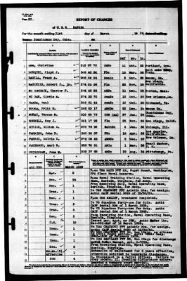 Ranger (CV-4) > 1939