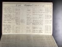 William Coram Listing in 1817 Georgia Property Tax Digest