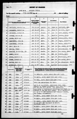 Astoria (CA 34) > 1942