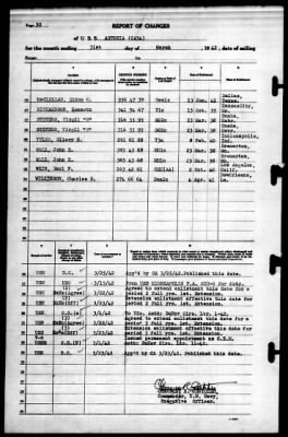 Astoria (CA 34) > 1942