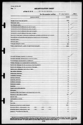 Bushnell (AG 32) > 1939