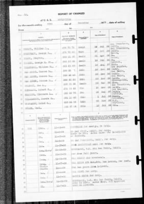 Thumbnail for Louisville (CA-28) > 1939