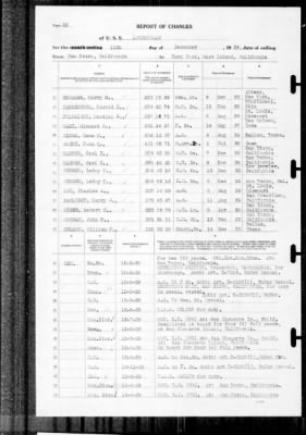 Louisville (CA-28) > 1939