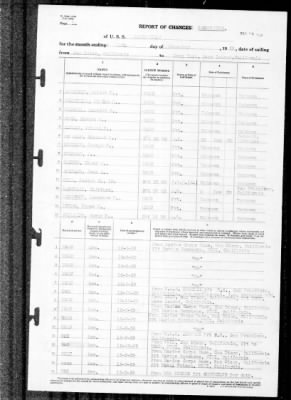 Louisville (CA-28) > 1939