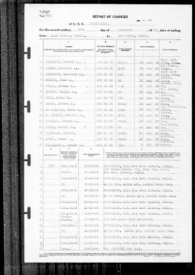 Louisville (CA-28) > 1939