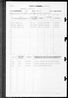 Louisville (CA-28) > 1939