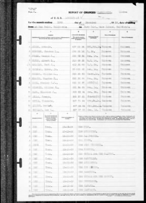 Louisville (CA-28) > 1939