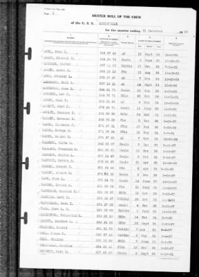 Louisville (CA-28) > 1939