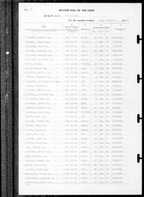 Louisville (CA-28) > 1939