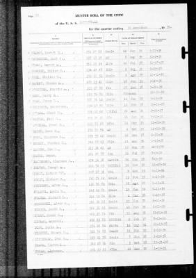 Louisville (CA-28) > 1939