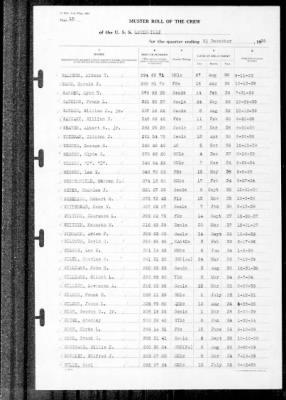 Louisville (CA-28) > 1939