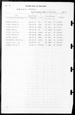 Louisville (CA-28) > 1939