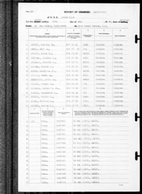 Thumbnail for Louisville (CA-28) > 1940