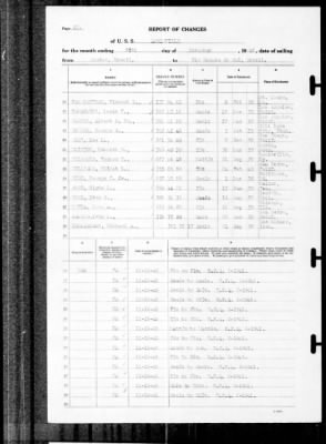 Louisville (CA-28) > 1940