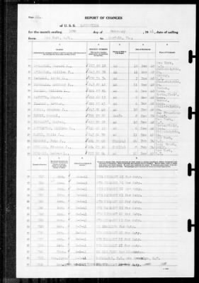 Louisville (CA-28) > 1941