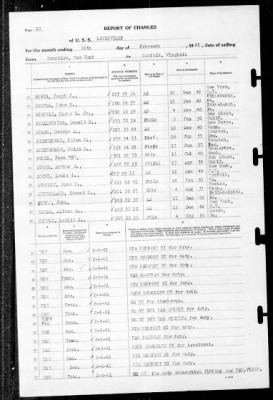 Louisville (CA-28) > 1941