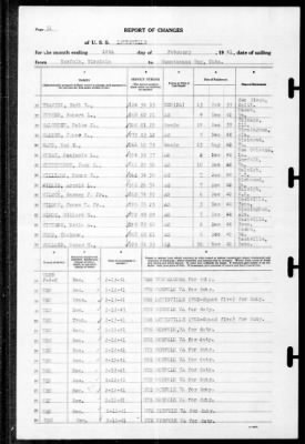 Louisville (CA-28) > 1941