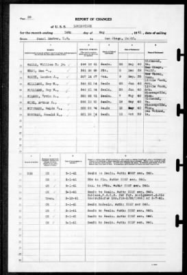 Louisville (CA-28) > 1941