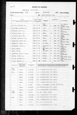 Louisville (CA-28) > 1941