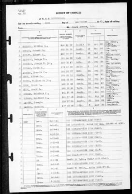 Louisville (CA-28) > 1941