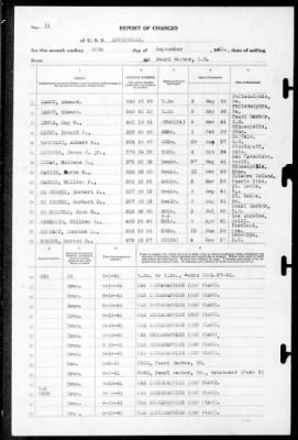 Louisville (CA-28) > 1941