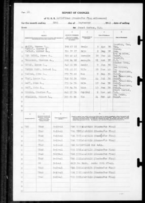 Louisville (CA-28) > 1941