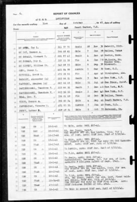 Louisville (CA-28) > 1941