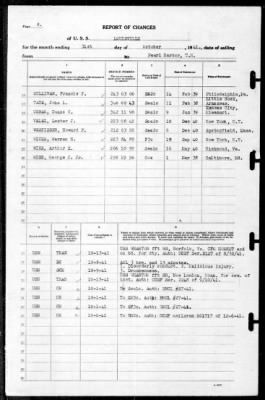 Louisville (CA-28) > 1941