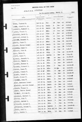 Thumbnail for Louisville (CA-28) > 1942