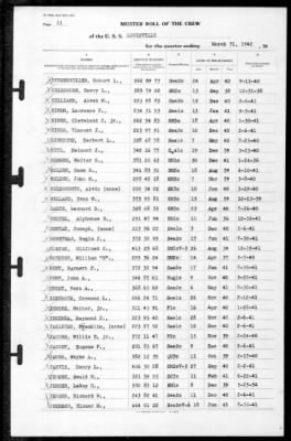 Louisville (CA-28) > 1942