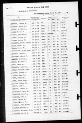 Louisville (CA-28) > 1942