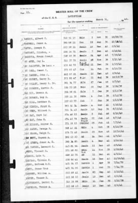 Louisville (CA-28) > 1942