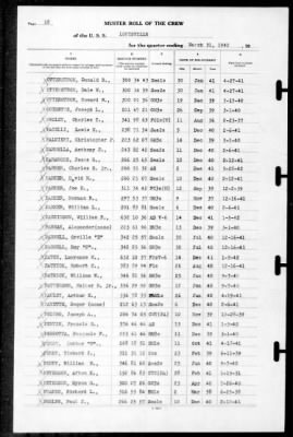 Louisville (CA-28) > 1942