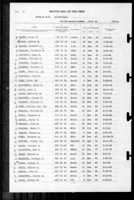 Thumbnail for Louisville (CA-28) > 1942