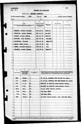 Arikara (ATF98) > 1945