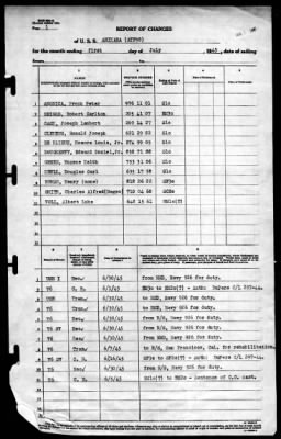 Arikara (ATF98) > 1945