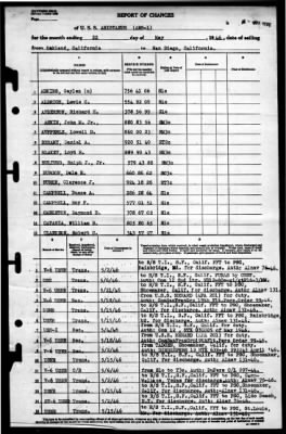 Aristaeus (ARB-1) > 1946