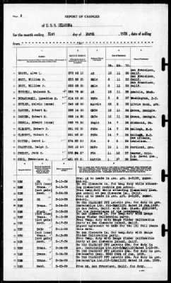 Oklahoma (BB-37) > 1939