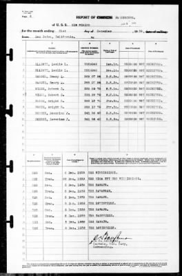 New Mexico (BB-40) > 1939