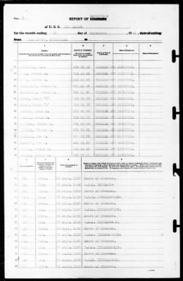 New Mexico (BB-40) > 1940