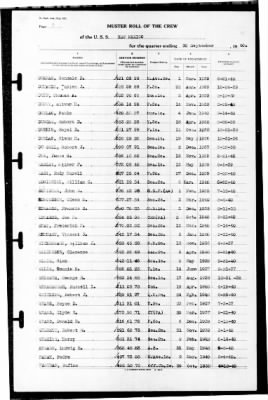 New Mexico (BB-40) > 1940