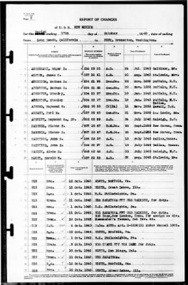 New Mexico (BB-40) > 1940