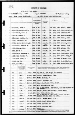 New Mexico (BB-40) > 1940