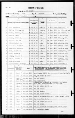 New Mexico (BB-40) > 1940