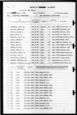 New Mexico (BB-40) > 1940